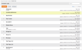 Content Lists Library