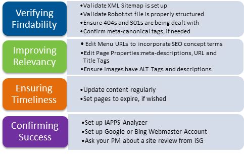 SEO Tactics in iAPPS