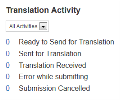 Translation Activity Container